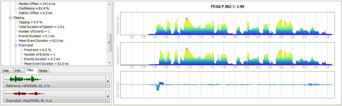 PESQ & POLQA measurements